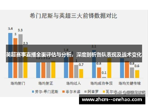 英超赛事直播全面评估与分析,深度剖析各队表现及战术变化 英超赛事直播全面评估与分析,深度剖析各队表现及战术变化