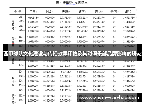 西甲球队文化建设与传播效果评估及其对俱乐部品牌影响的研究 西甲球队文化建设与传播效果评估及其对俱乐部品牌影响的研究