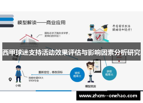 西甲球迷支持活动效果评估与影响因素分析研究 西甲球迷支持活动效果评估与影响因素分析研究