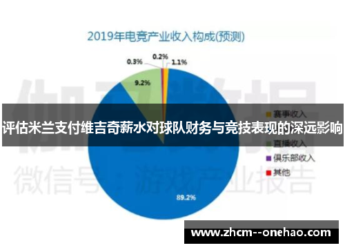 评估米兰支付维吉奇薪水对球队财务与竞技表现的深远影响