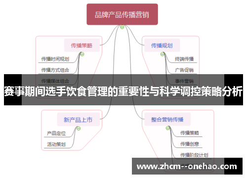 赛事期间选手饮食管理的重要性与科学调控策略分析