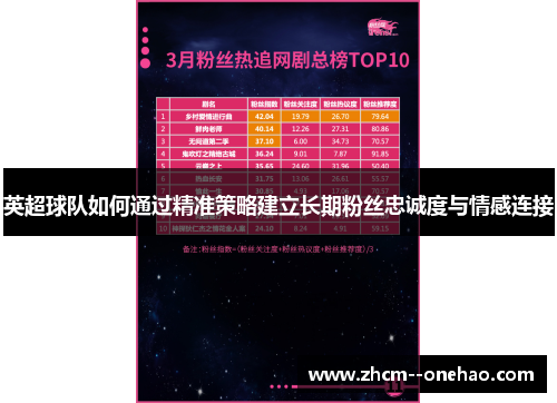 英超球队如何通过精准策略建立长期粉丝忠诚度与情感连接 英超球队如何通过精准策略建立长期粉丝忠诚度与情感连接