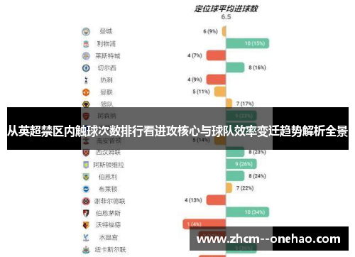 从英超禁区内触球次数排行看进攻核心与球队效率变迁趋势解析全景