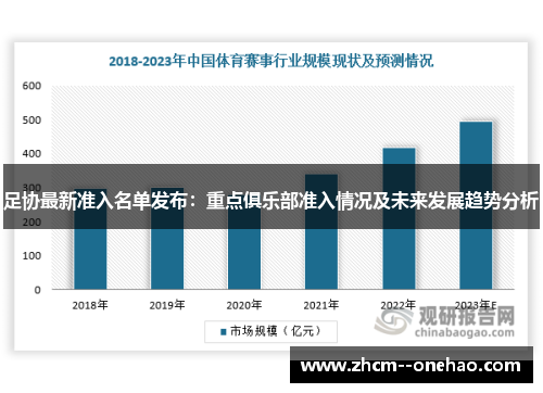 足协最新准入名单发布：重点俱乐部准入情况及未来发展趋势分析