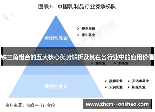 铁三角组合的五大核心优势解析及其在各行业中的应用价值