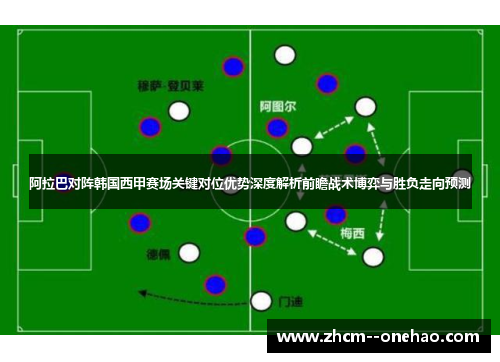 阿拉巴对阵韩国西甲赛场关键对位优势深度解析前瞻战术博弈与胜负走向预测