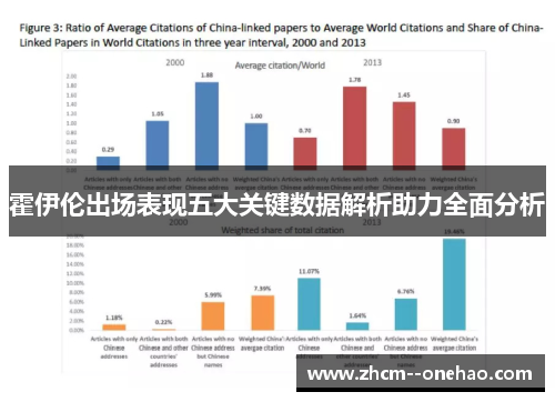 霍伊伦出场表现五大关键数据解析助力全面分析
