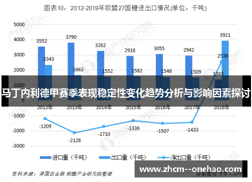 马丁内利德甲赛季表现稳定性变化趋势分析与影响因素探讨 马丁内利德甲赛季表现稳定性变化趋势分析与影响因素探讨